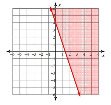 mt-3 sb-10-Graphing Inequalitiesimg_no 52.jpg